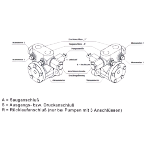 Motorpumpengruppe SMG1946