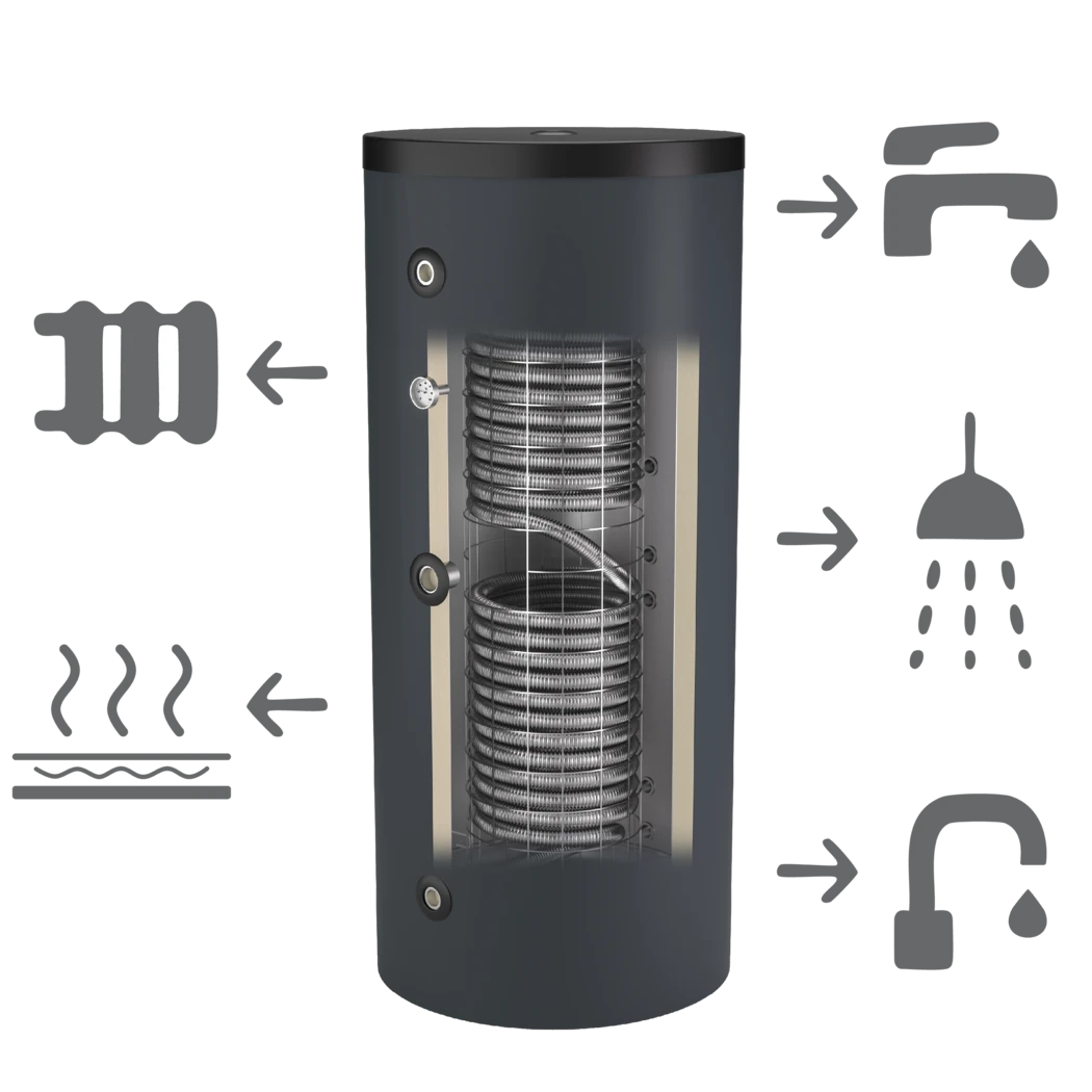 Funktionsdarstellung eines Frischwasserspeichers: Speicherung von Heizungswasser für Heizkörper und Fußbodenheizung sowie hygienische Warmwasserbereitung im Durchlaufprinzip für Dusche und Wasserhahn in Küche und Bad