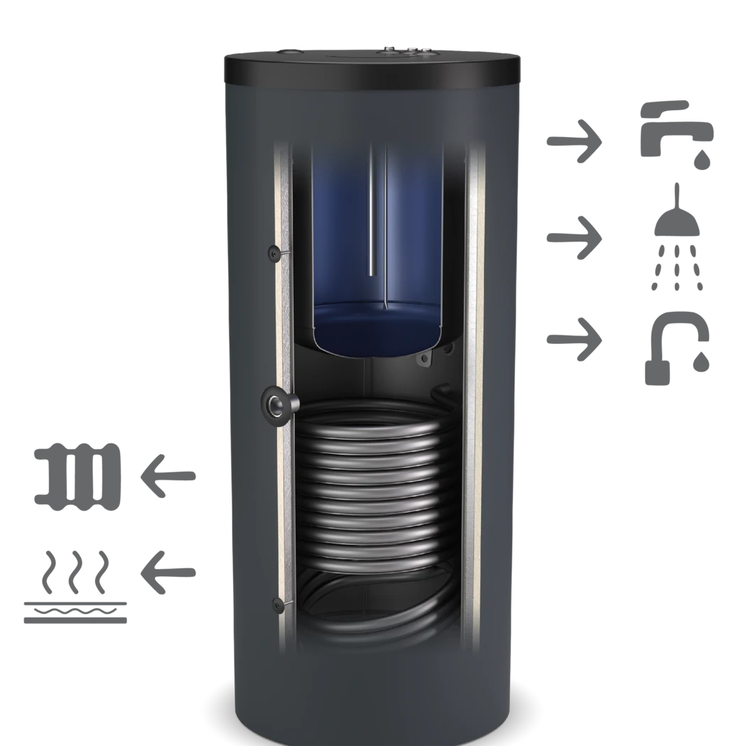 Schnittbild eines Kombispeichers im Tank-im-Tank-Prinzip, der Heizungswasser speichert und gleichzeitig Trinkwasser für Dusche, Bad und Küche erwärmt.