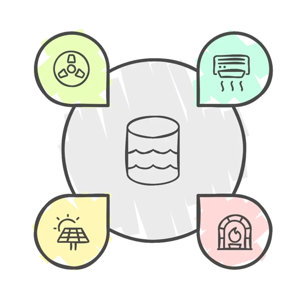 Schematische Darstellung eines Pufferspeichers mit angebundenen Heizsystemen wie Wärmepumpe, Solarthermie, Heizkessel sowie Holz-/Pelletheizung