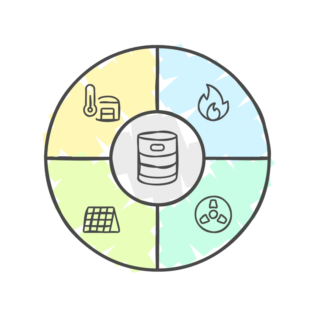 Schematische Darstellung eines Solarspeichers mit verschiedenen Wärmequellen wie Solarthermie, Wärmepumpe, Holz-/Pelletheizung und Heizkessel.
